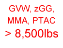 MMA sobre 8.500 libras